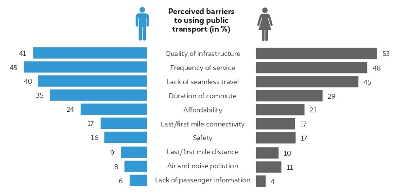 Sustainable & Clean Transport | Green Mobility In India | CEEW